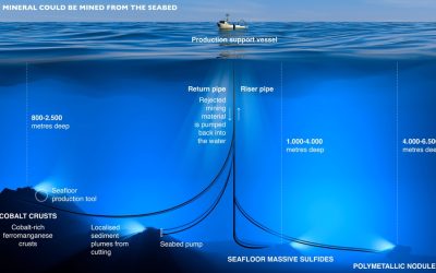 Our chance to take charge of seabed mining legislation