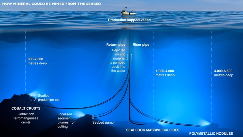 High seas drama over deep seabed mining - Strategic Analysis Australia
