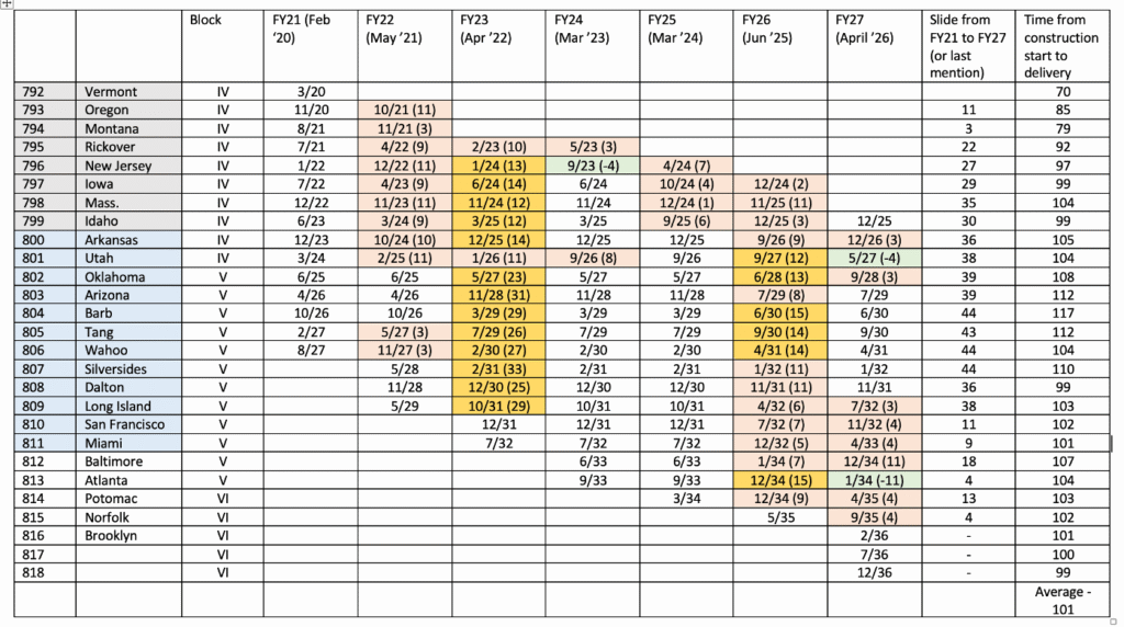 sub delivery schedule

